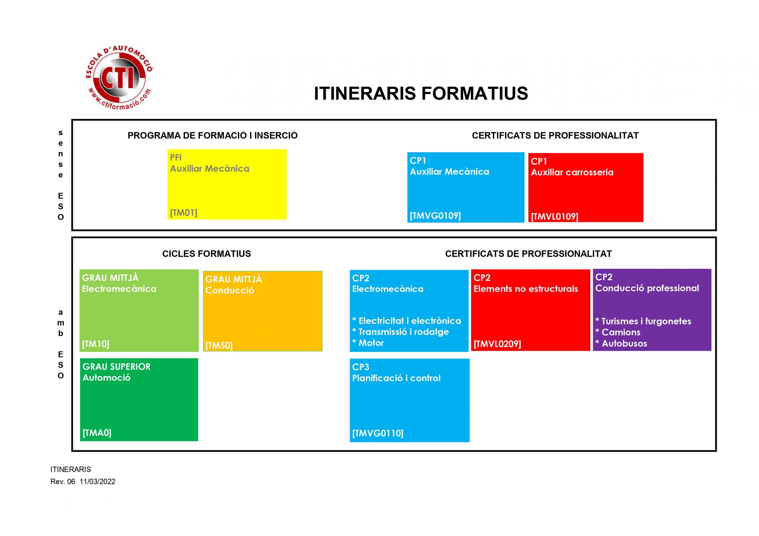 Itineraris Formatius